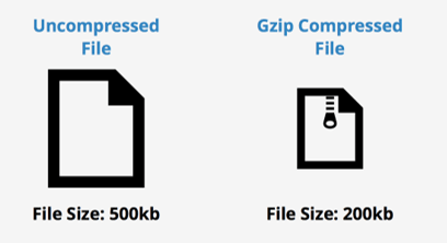 Compress using GZIP to improve website speed