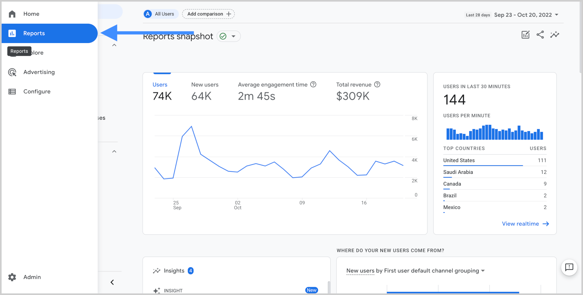 How to use GA4 analytics - Indigo Tree Digital